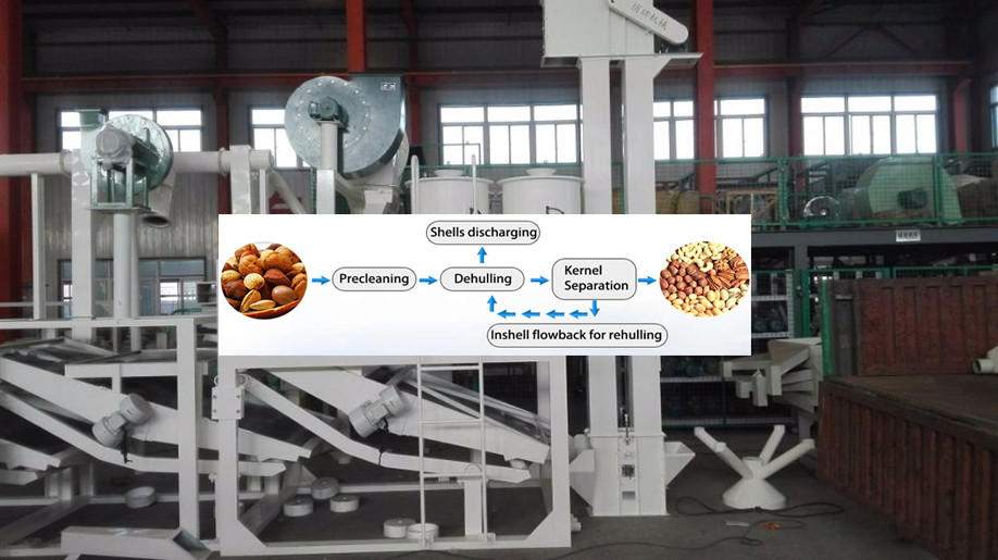 commercial used peanuts cashew nut roasting machine price