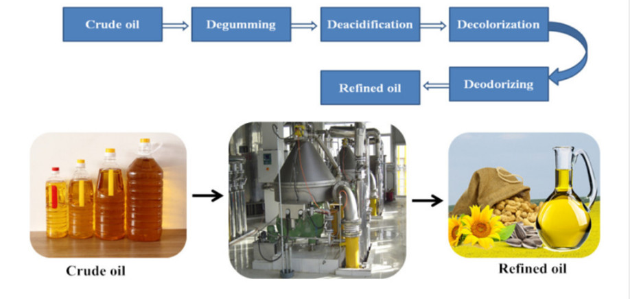 Semi-Automatic Grade and Cold & Hot Pressing Machine Type palm kernel oil screw press