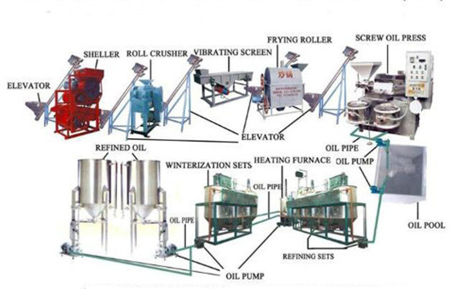 AS258 oil expeller machine oil press machine palm kernel oil expeller machine